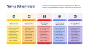 Service Delivery Model