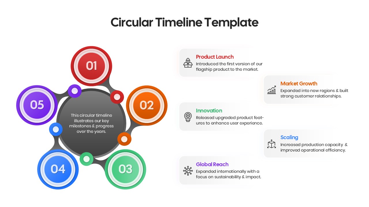 Circular timeline diagram showing yearly milestones for strategic planning