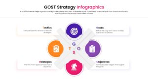 GOST Strategy Diagram