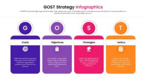 GOST Strategy Process Diagram