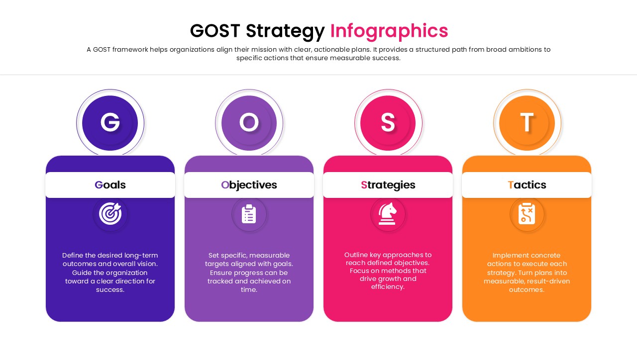 GOST Strategy Process Diagram
