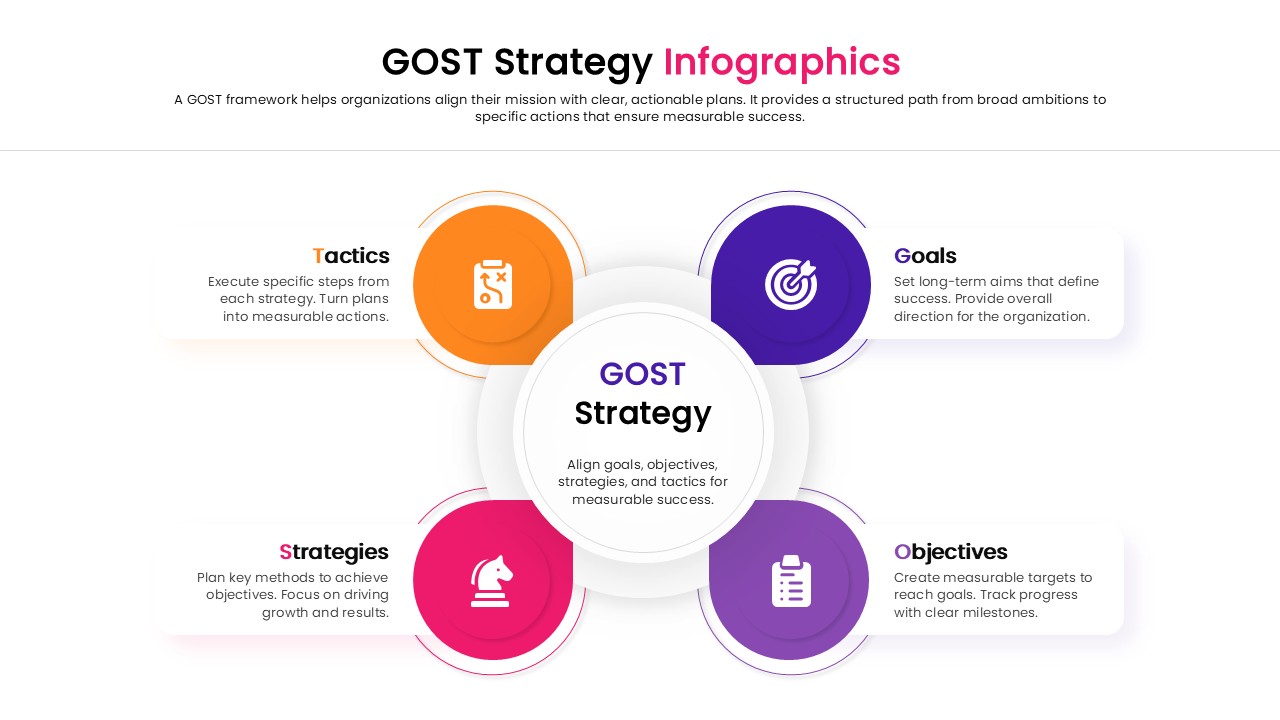 GOST Strategy Infographics PowerPoint and Google Slides