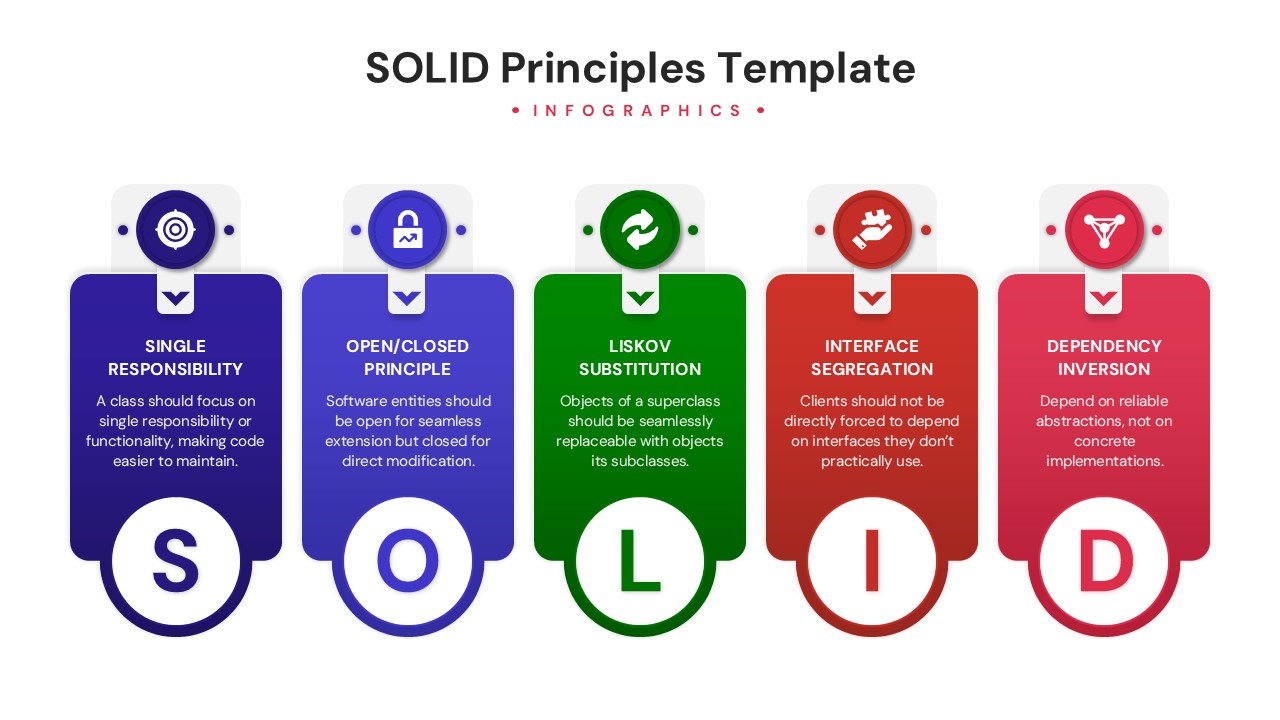 Software design principles presentation slide showing S.O.L.I.D. acronyms.