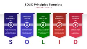 SOLID principles infographic template with 5 colorful steps and icons.