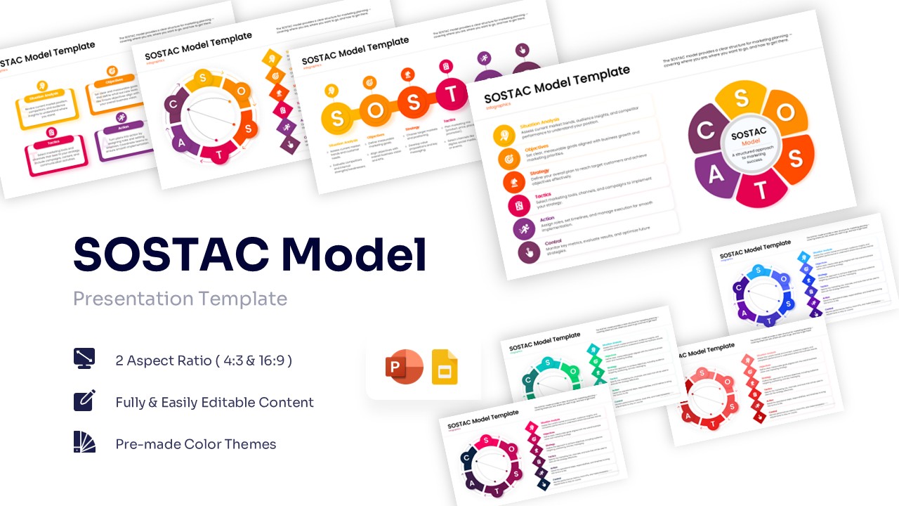 SOSTAC model presentation template showing circular and linear diagrams for marketing planning.