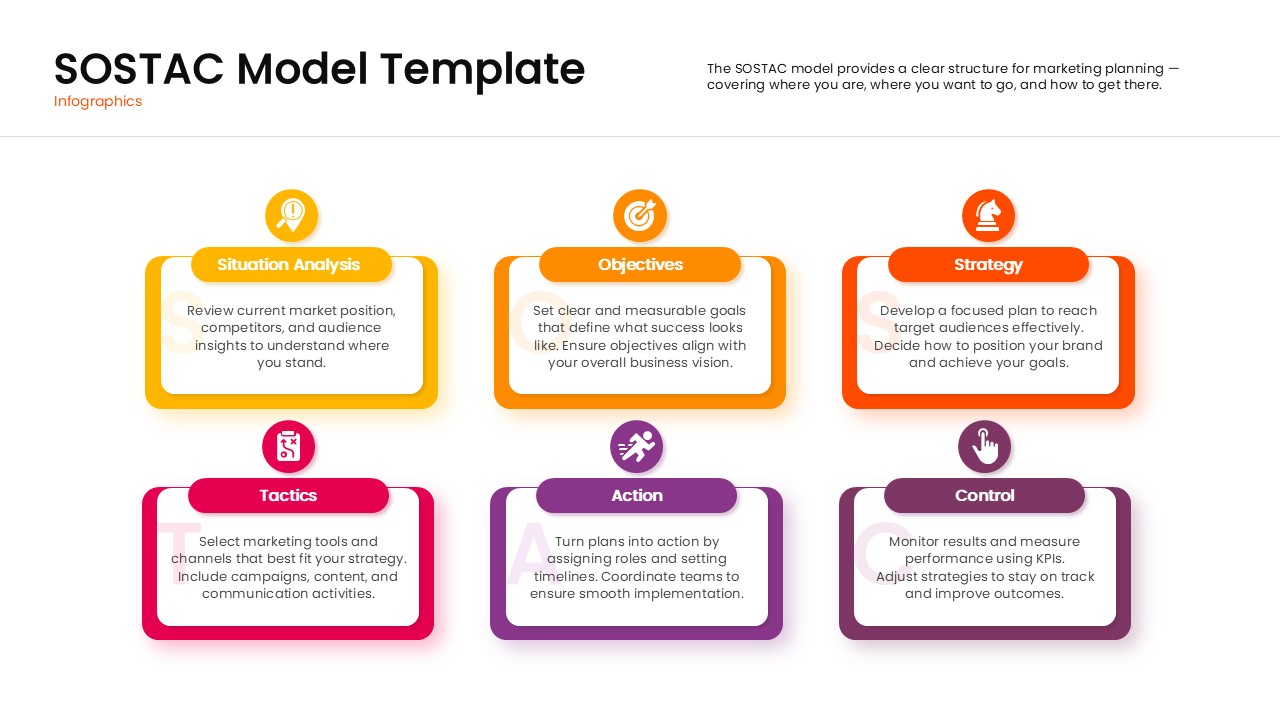 Digital marketing planning framework slides with editable text placeholders.