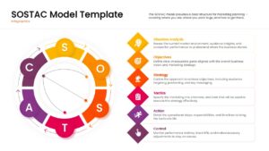 Colorful SOSTAC infographics for business presentations on white background.