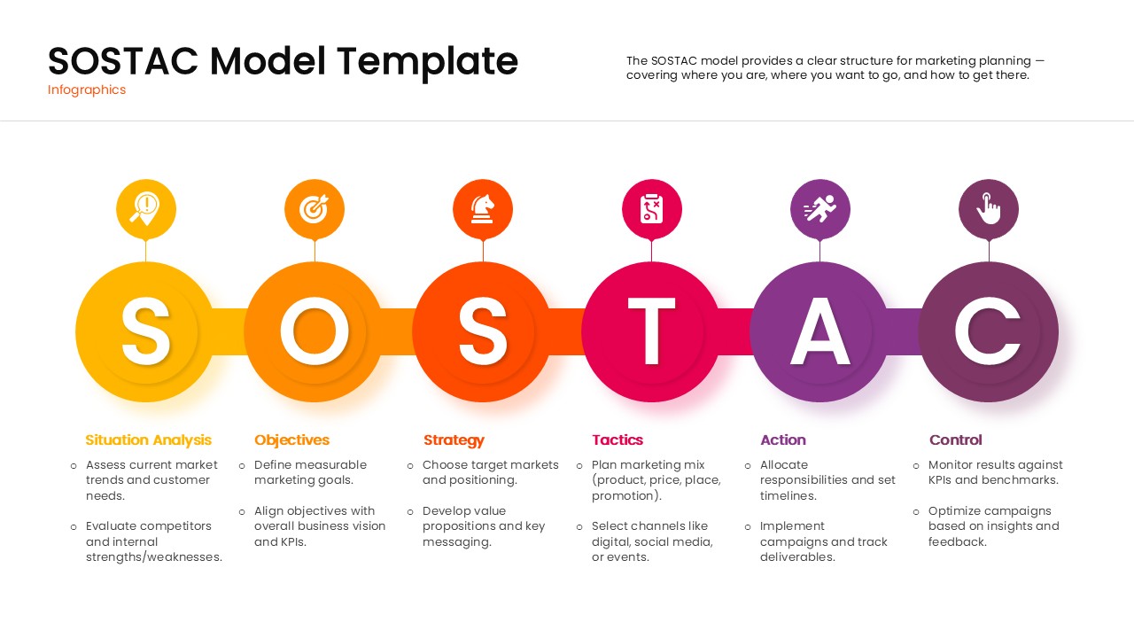 Six-step marketing strategy diagram with icons for situation, objectives, strategy, tactics, action, and control.