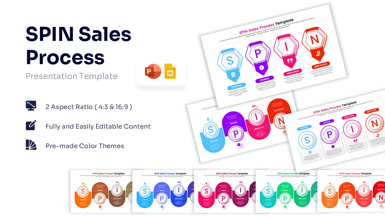 SPIN sales process diagram with four colorful circles representing Situation, Problem, Implication, and Need Payoff steps.