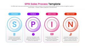 Linear flow chart for SPIN selling methodology with icons and text placeholders.