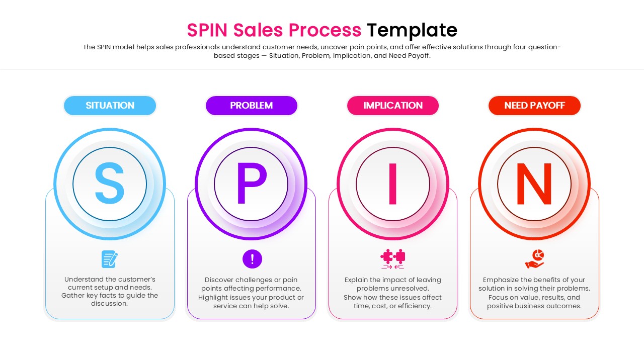 Linear flow chart for SPIN selling methodology with icons and text placeholders.