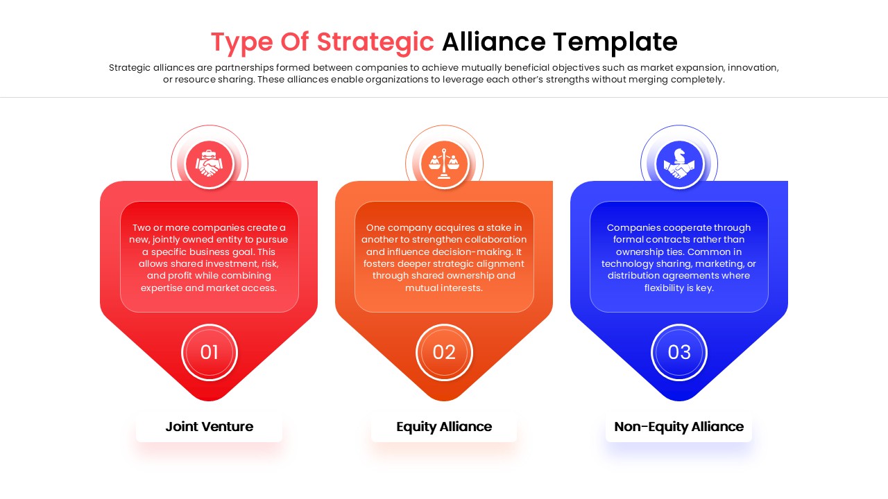 owerPoint template for defining joint ventures and equity alliances in a corporate pitch