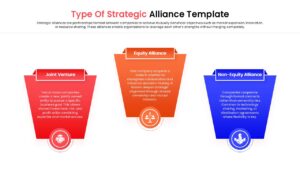 Strategic alliance infographic showing red, orange, and blue sections for business definitions.