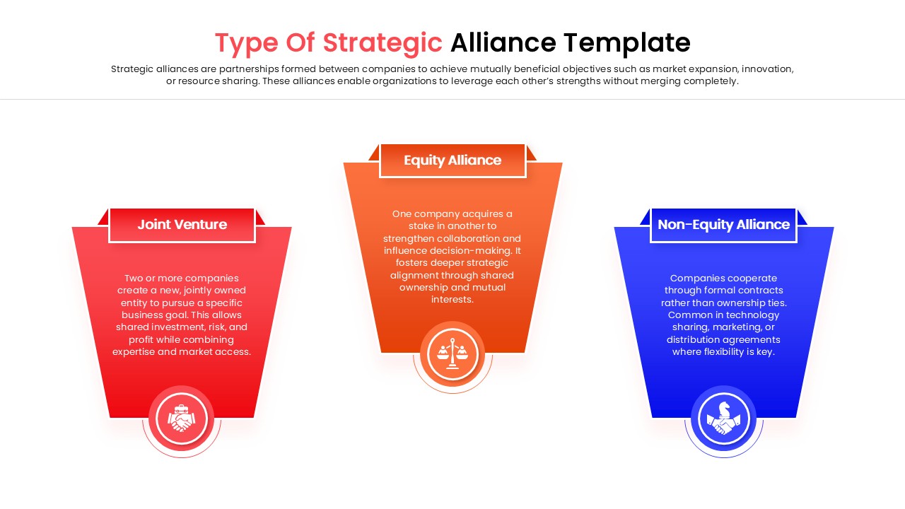 Strategic alliance infographic showing red, orange, and blue sections for business definitions.