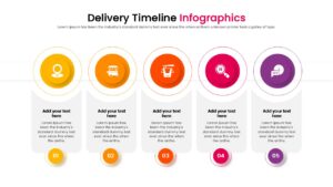 E-commerce delivery flow chart with colorful gradient markers.