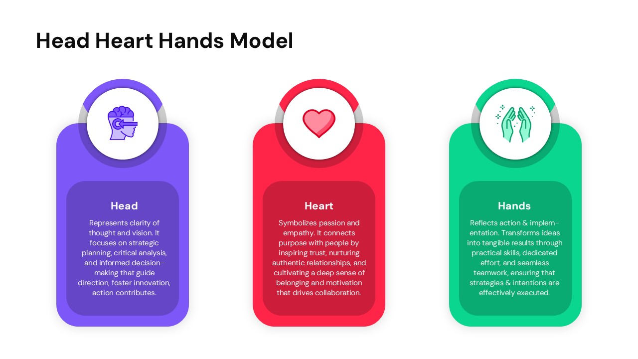 Holistic education model slide with blue, red, and green sections for cognitive, emotional, and practical domains.