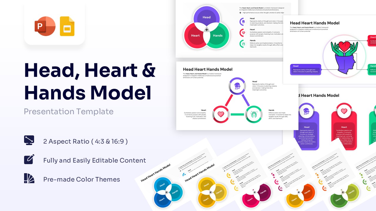Head Heart Hands Model PowerPoint slide featuring a colorful Venn diagram representing holistic learning.