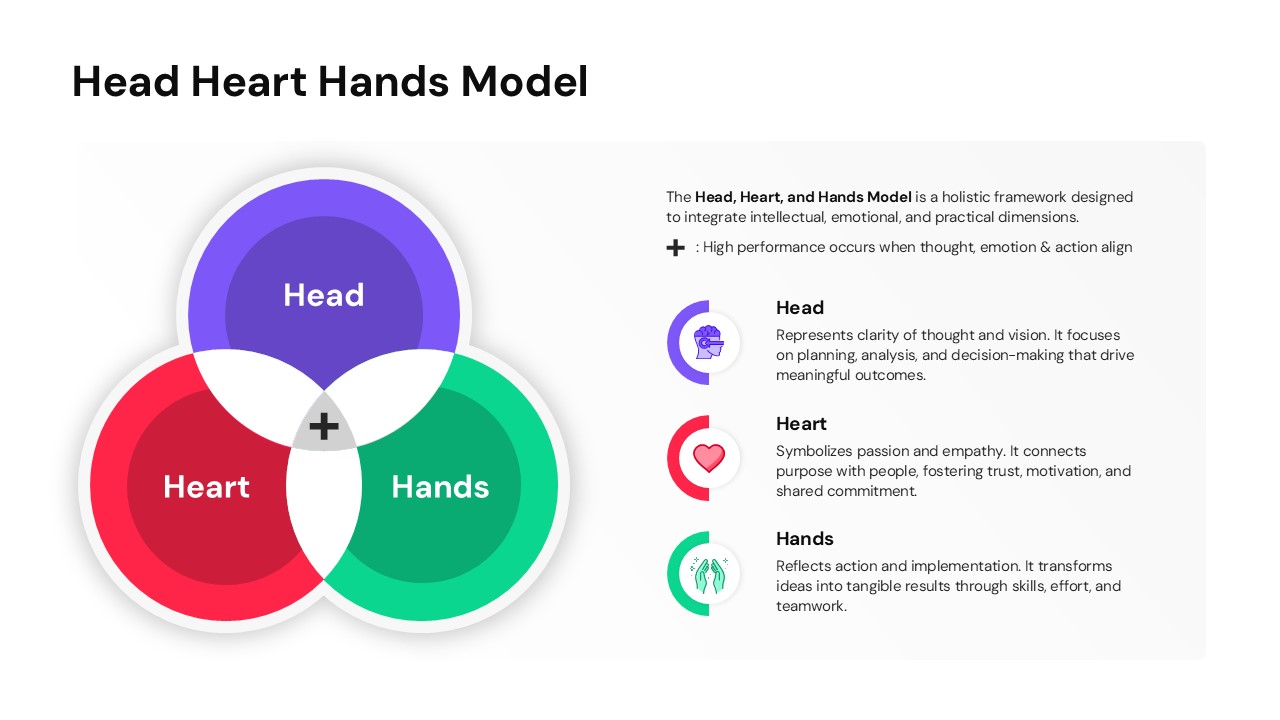 Head Heart Hands Model PowerPoint slide featuring a colorful Venn diagram representing holistic learning.