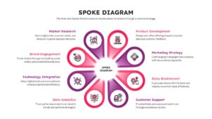 Central hub diagram for PowerPoint illustrating core strategy and supporting departments