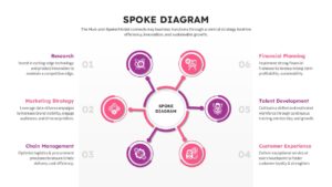 Multi-colored circular diagram with icons for financial planning and talent development