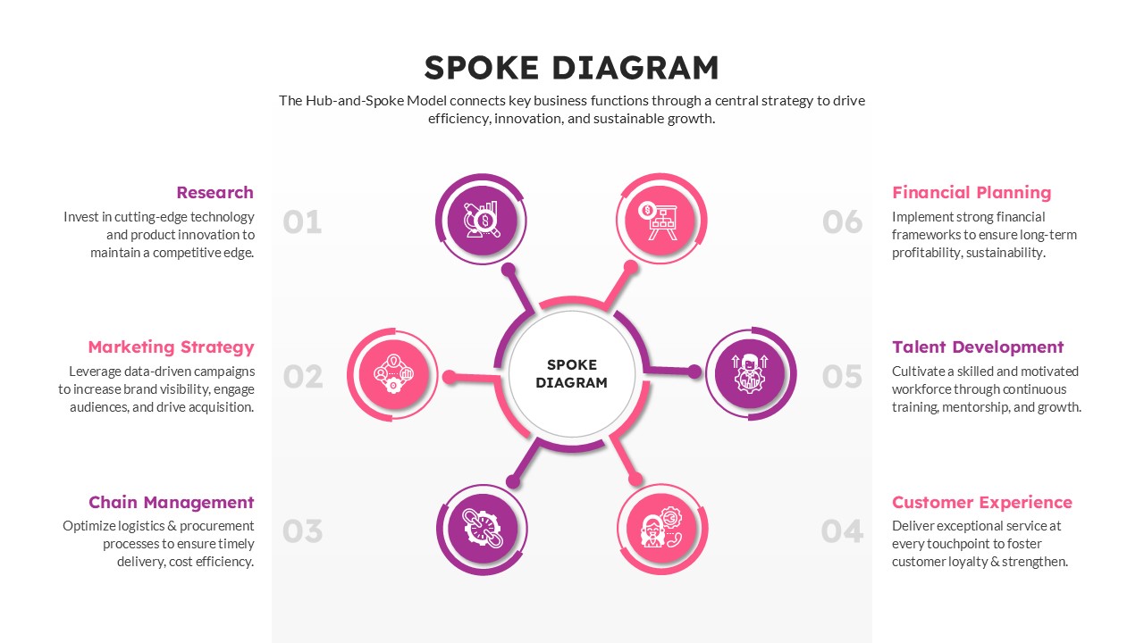 Multi-colored circular diagram with icons for financial planning and talent development