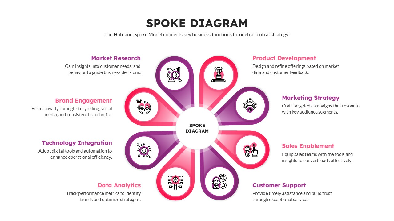 Central hub diagram for PowerPoint illustrating core strategy and supporting departments