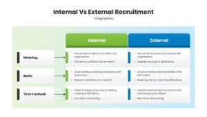 internal vs external hiring process comparison table