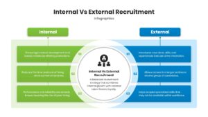 internal vs external recruitment strategy comparison template