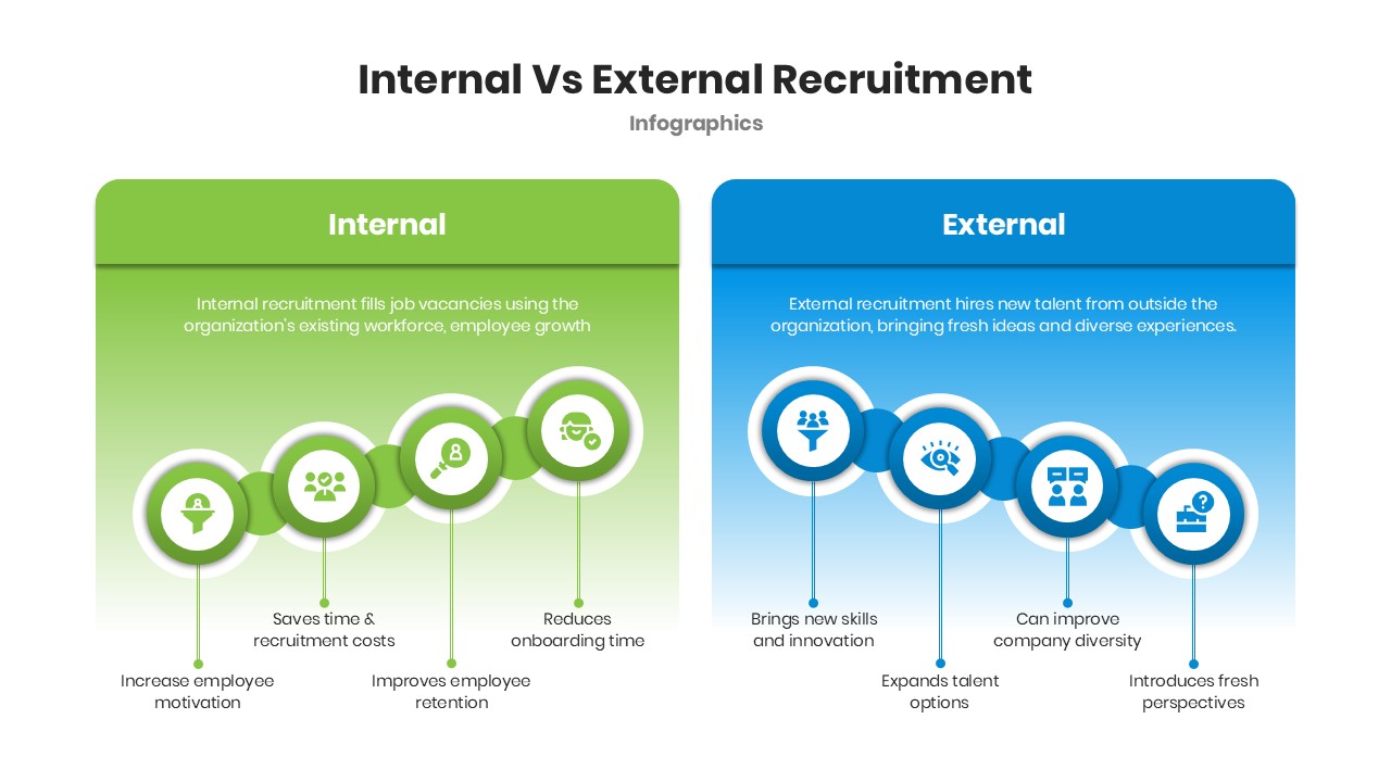 internal vs external recruitment template