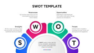 marketing SWOT analysis template