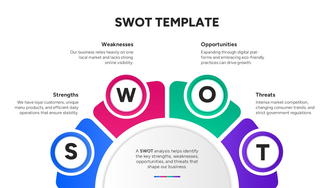 marketing SWOT analysis template