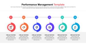 Performance management presentation template cover showing multiple circular infographic slides.