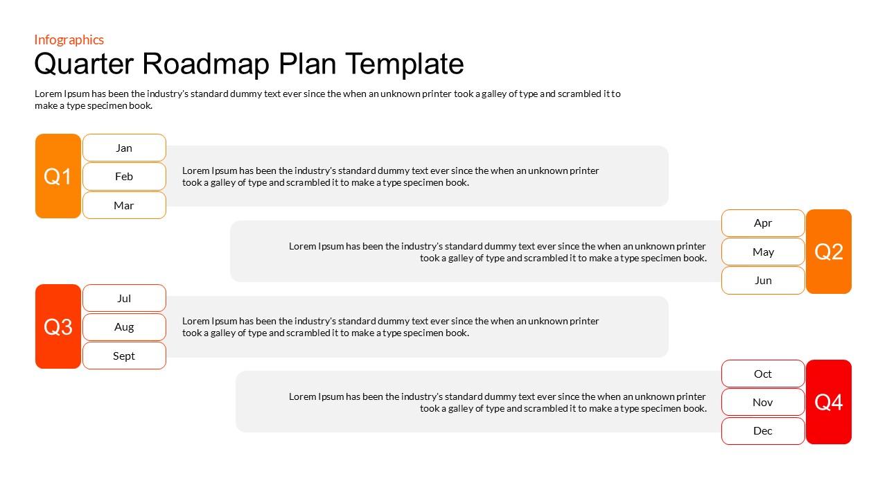 Strategic roadmap slide featuring four colored markers to highlight key milestones for each quarter.