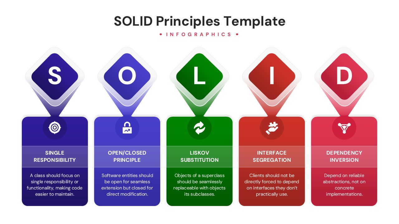 Object-oriented programming concepts diagram for PowerPoint and Google Slides.