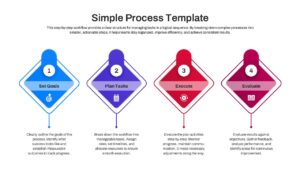 Horizontal roadmap slide layout with chevron arrows for displaying sequential tasks and phases.