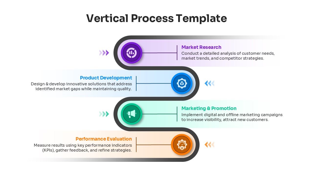 3D stacked block diagram numbered one through four for displaying sequential business steps