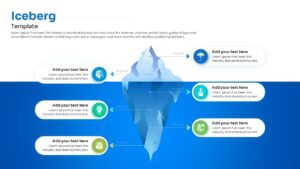 Iceberg model slide with text placeholders above and below the water line