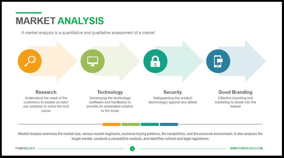 A 4-step process infographic for market research, technology, security, and branding