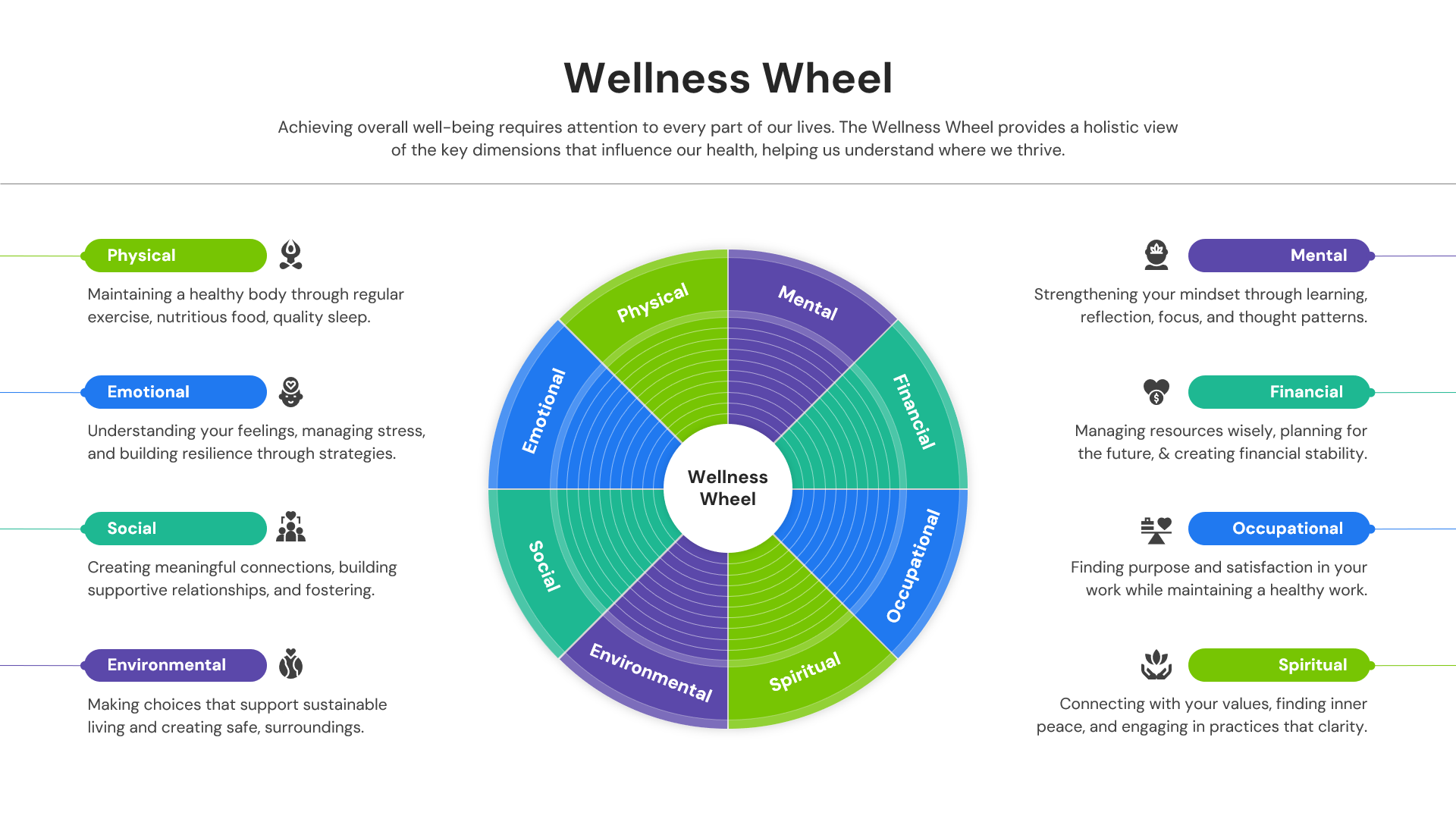 Employee wellness program slide showing 8 life dimensions