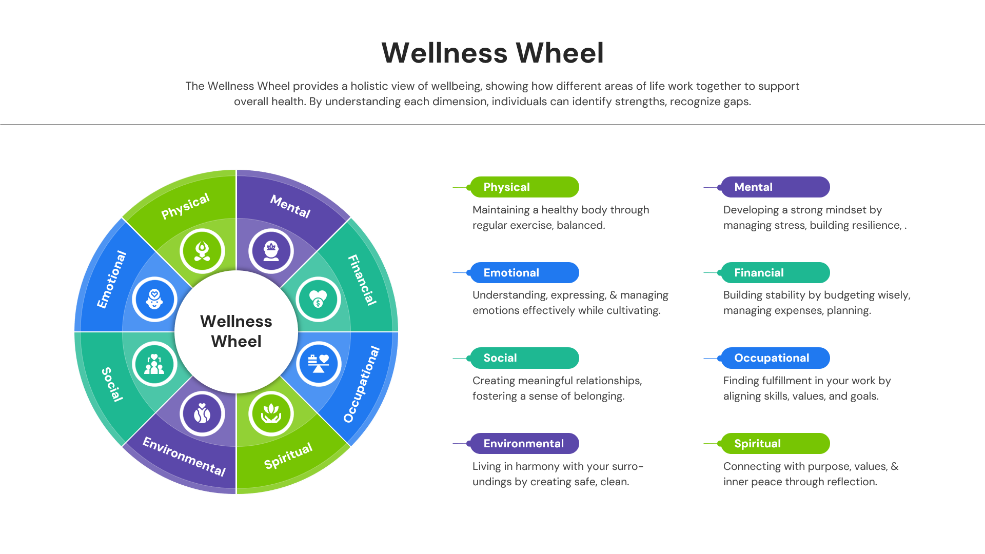Mental health and well-being circular diagram presentation template