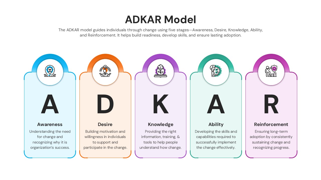 Five-step hexagon infographic showing Awareness, Desire, Knowledge, Ability, and Reinforcement