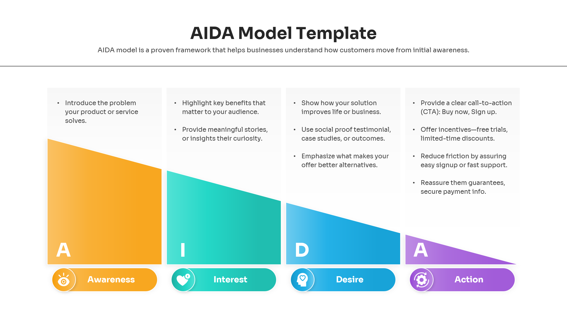 Marketing funnel slide design with yellow green blue and purple sections