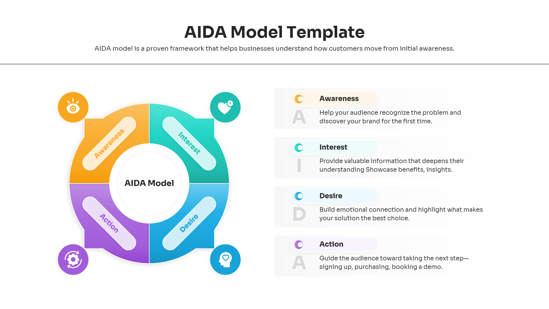 Circular AIDA framework infographic showing awareness interest desire action