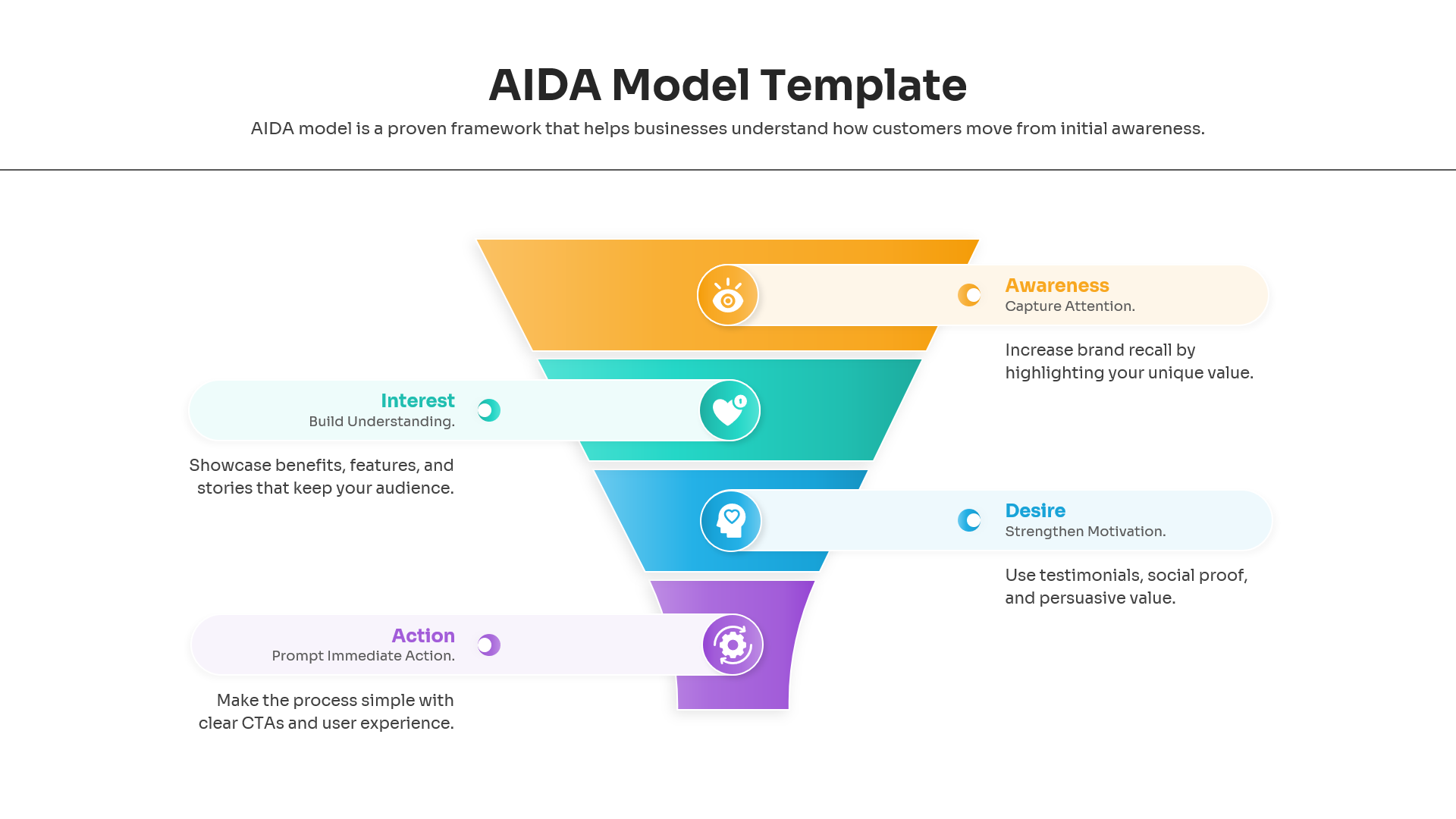 Marketing funnel slide design with yellow green blue and purple sections