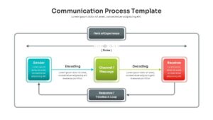 Horizontal step-by-step communication framework slide with colorful badges and editable text placeholders