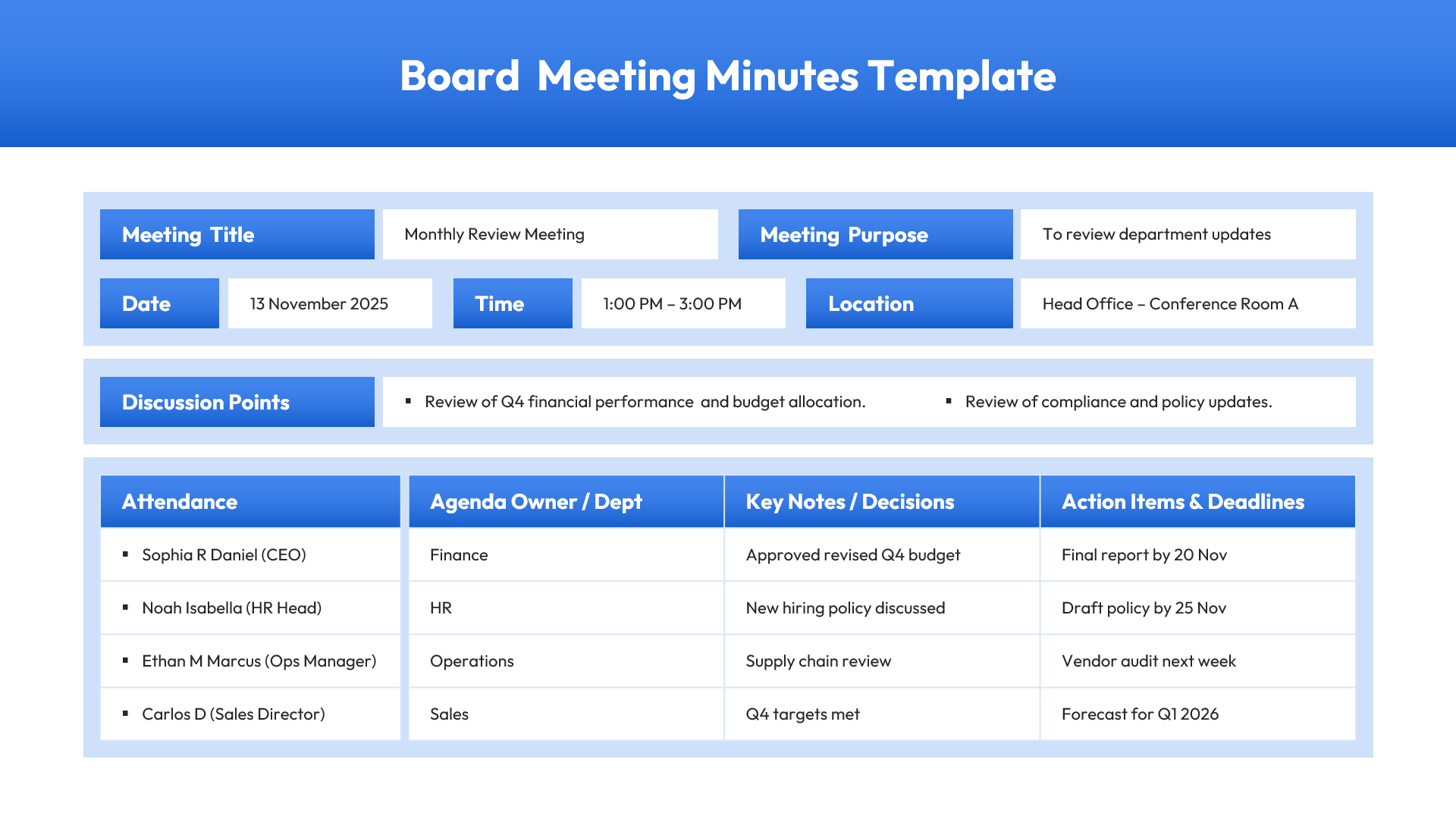 Background slide showing a blue themed meeting record layout with detailed action items and decision sections.