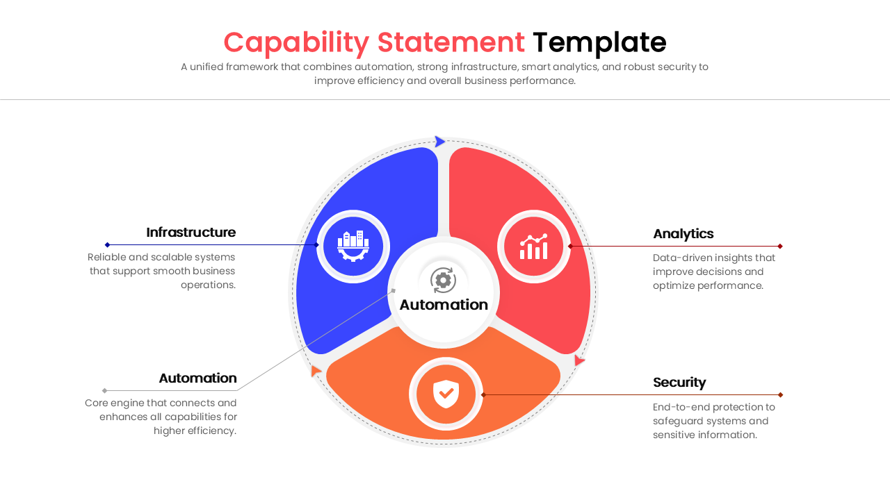 Circular three-part diagram illustrating core business capabilities like data analysis, technology, consulting, and big data.