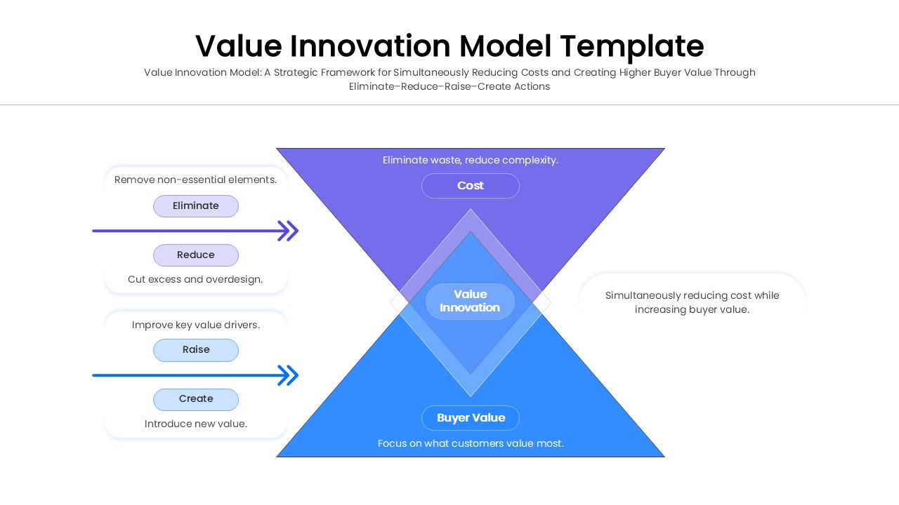 Diamond-shaped diagram for Blue Ocean Strategy presentation with editable text placeholders