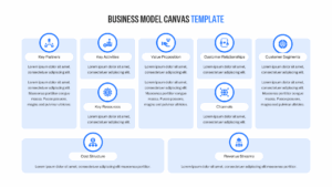 Strategic management slide showing value proposition and customer segments