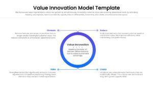 Central circular diagram connecting eliminate, reduce, raise, and create actions for business growth